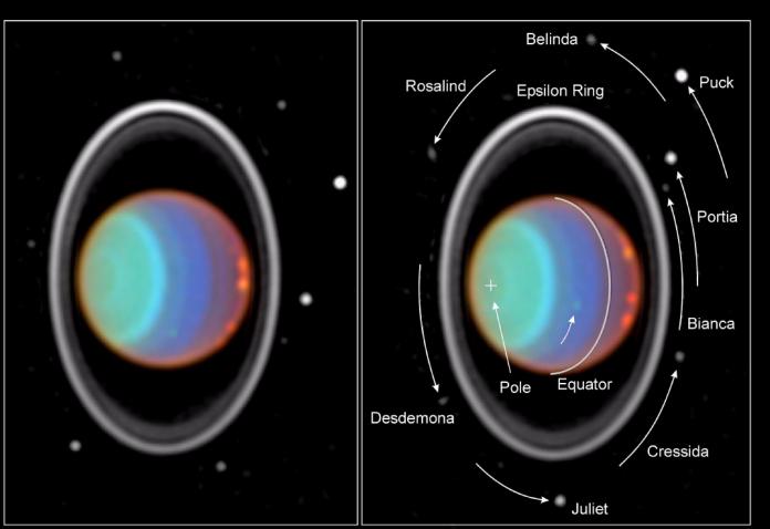 VOSS Model: Uranus